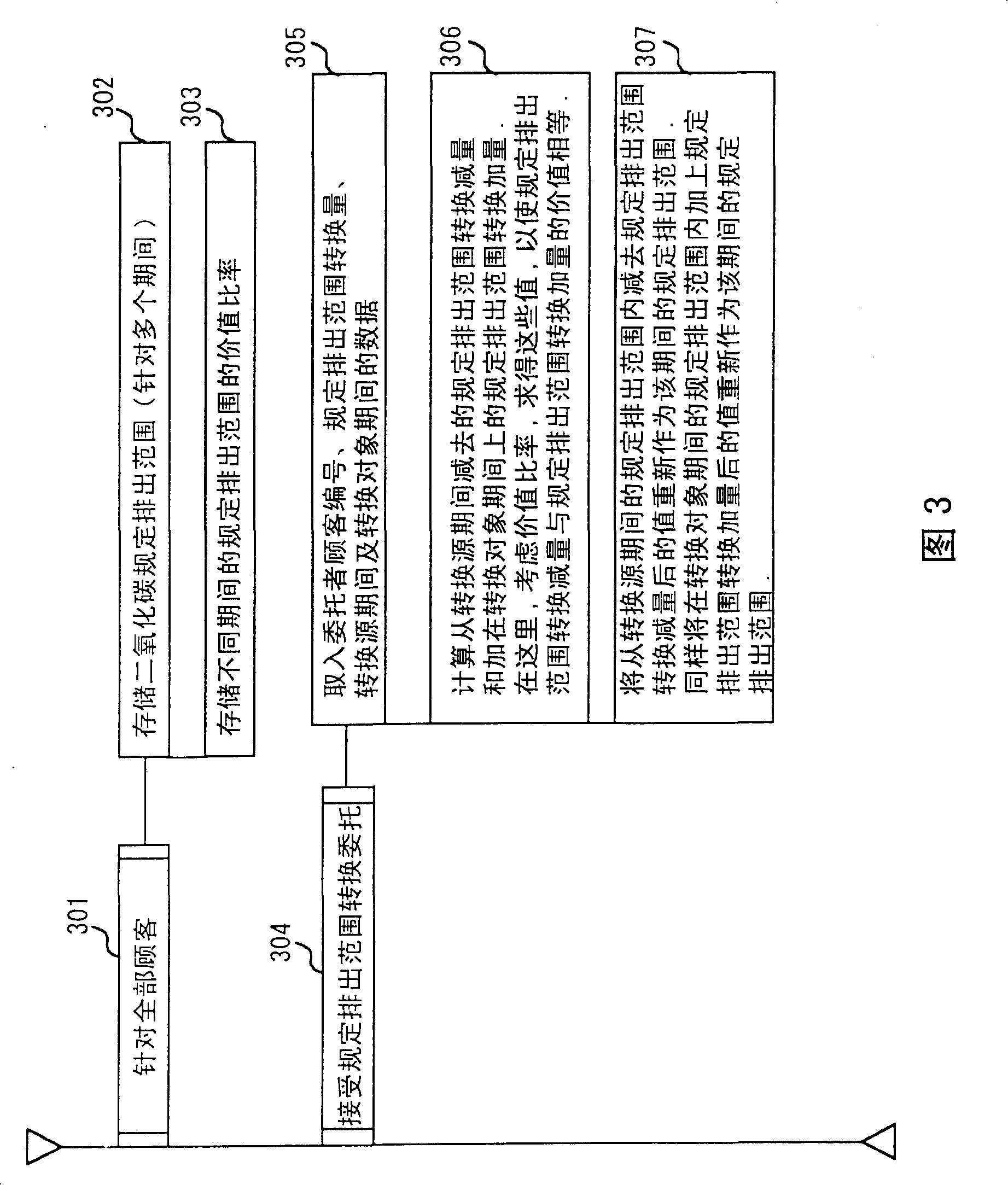 Management system, method and program for green-house effect output amount