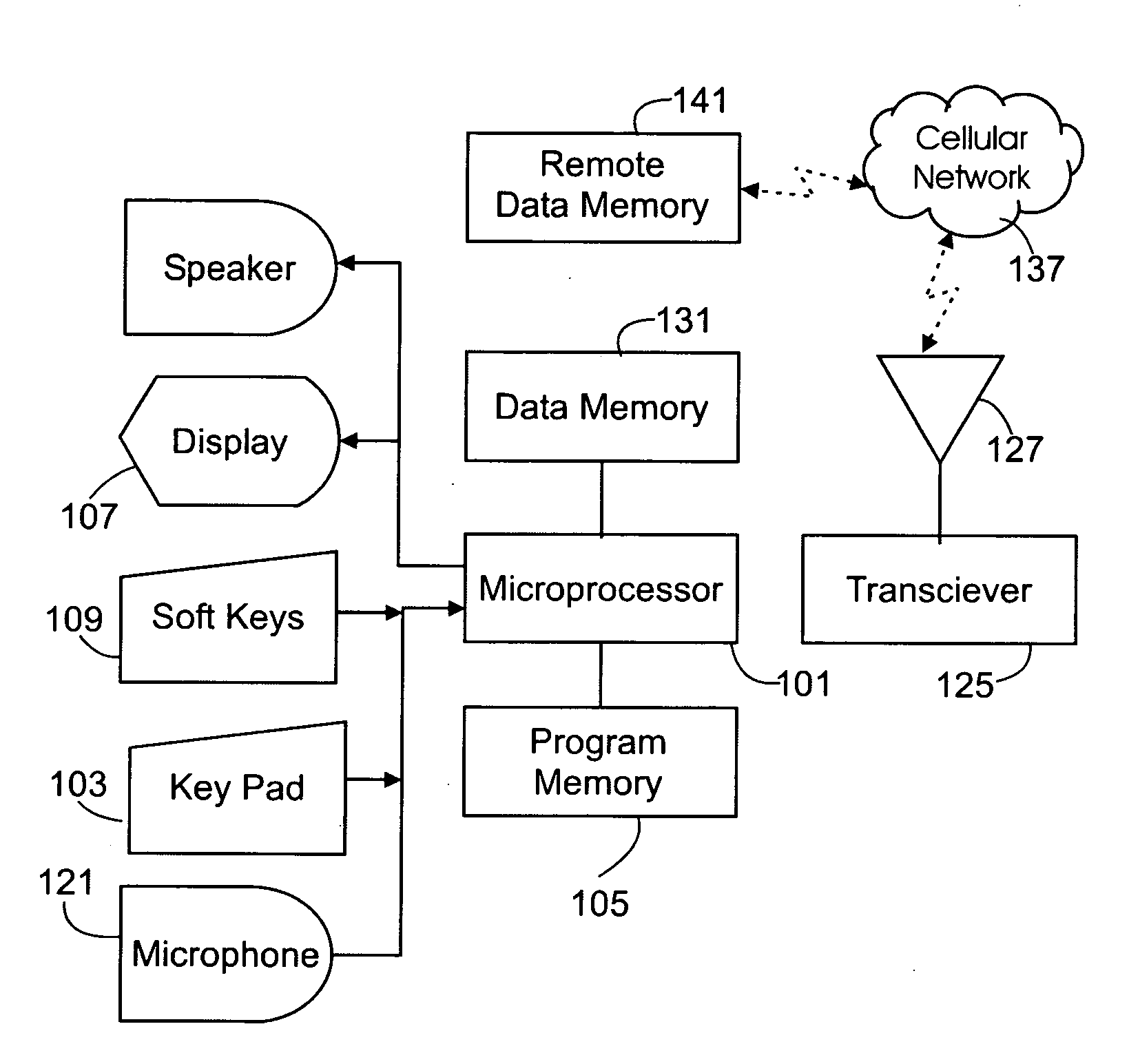 Communication and control system using location aware devices for audio message storage and transmission operating under rule-based control