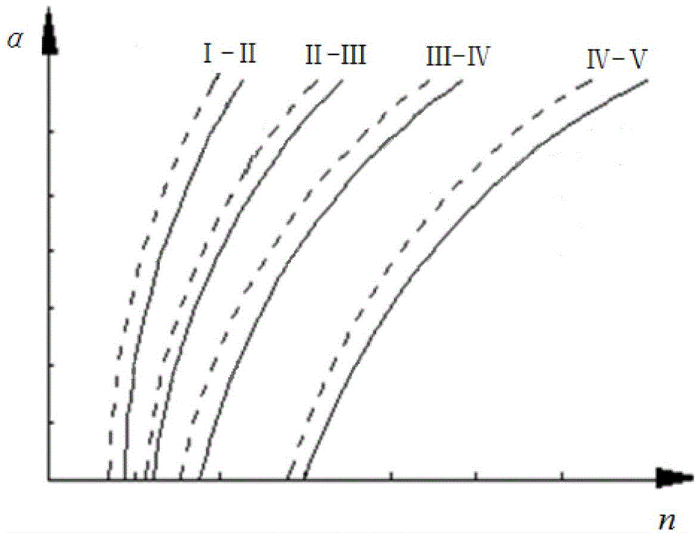 Gear-shifting schedule curve measuring method and corresponding gear-shifting control method for off-road vehicles