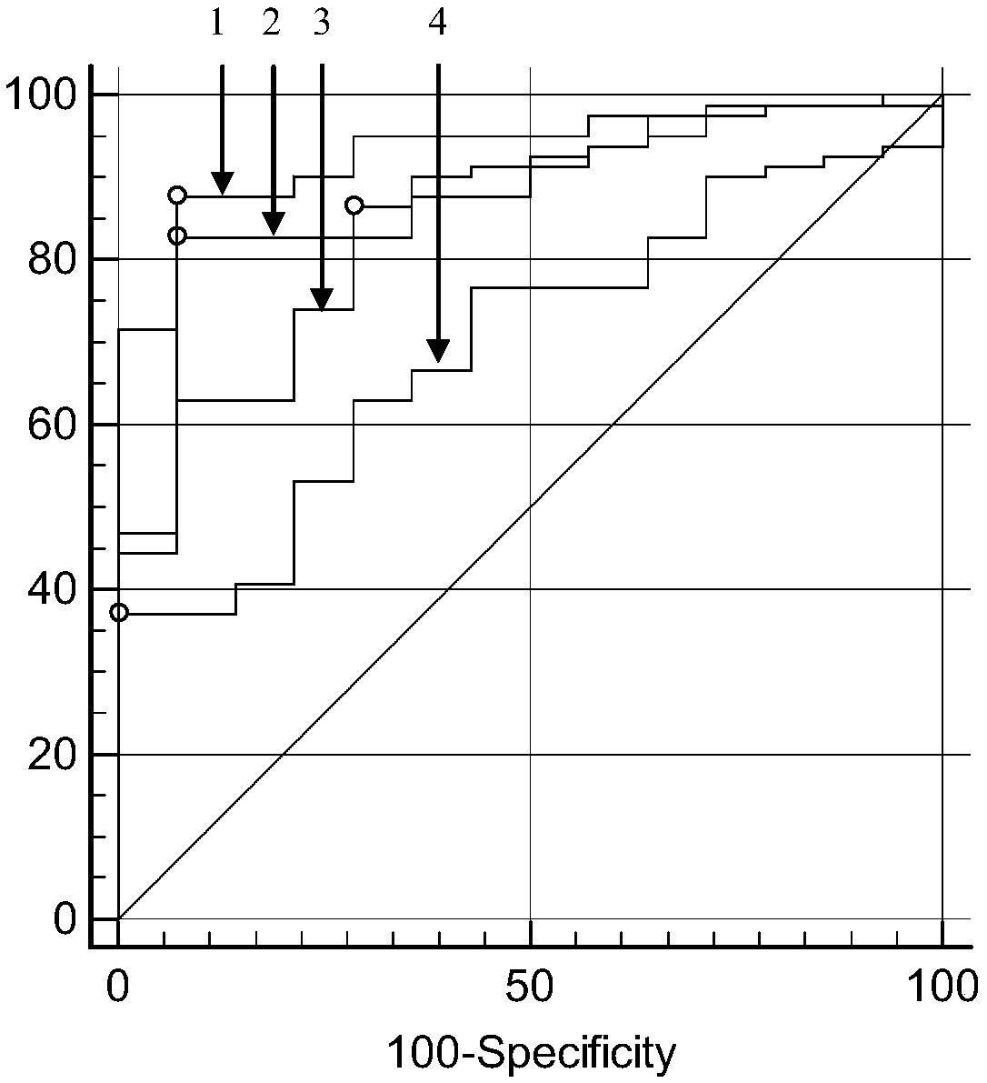 Antibody chip for detecting colorectal cancer related factors