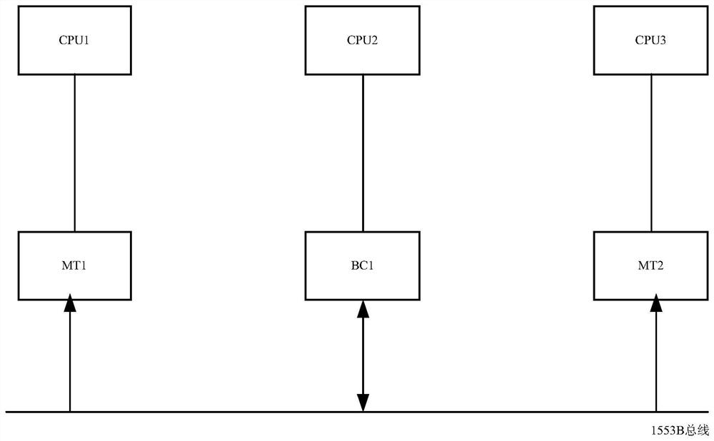 Multi-path transmission data bus redundancy synchronous communication method