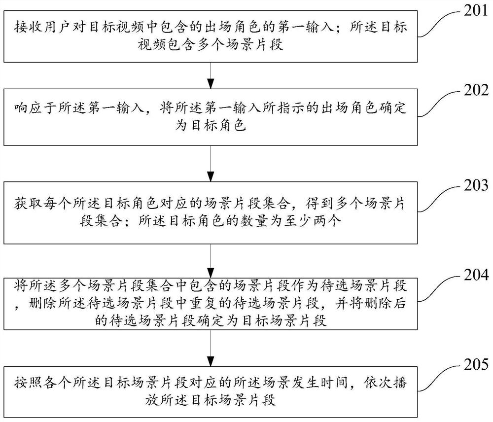 Video playing method and device