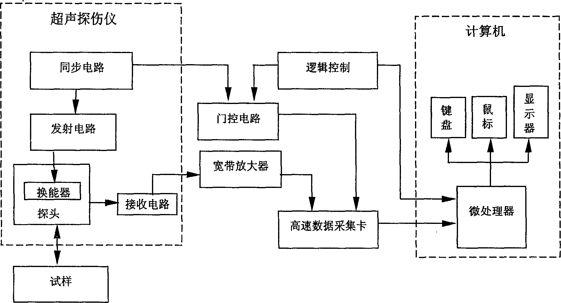 Structure defect ultrasonic on-line intelligent identifying system and identifying method