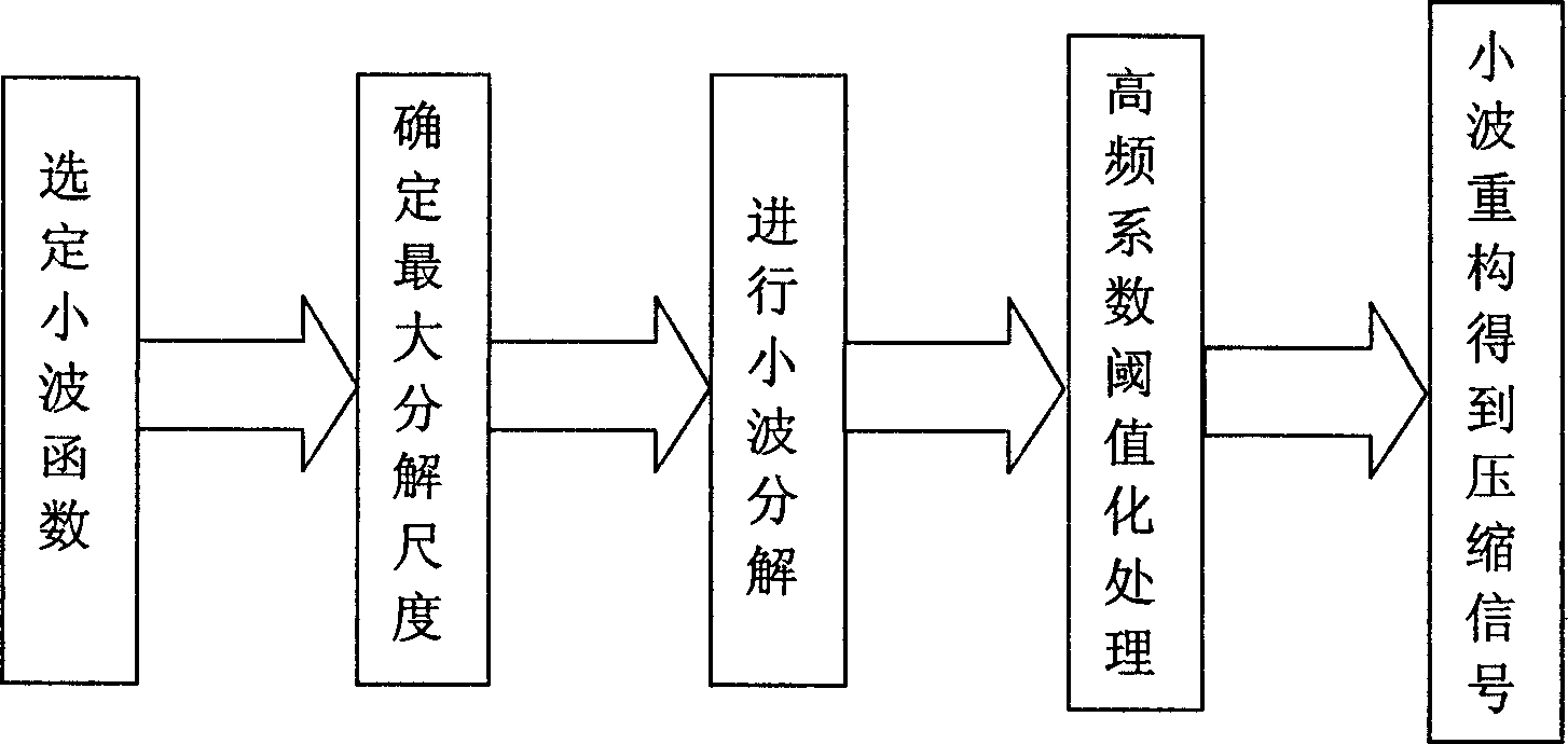 Structure defect ultrasonic on-line intelligent identifying system and identifying method