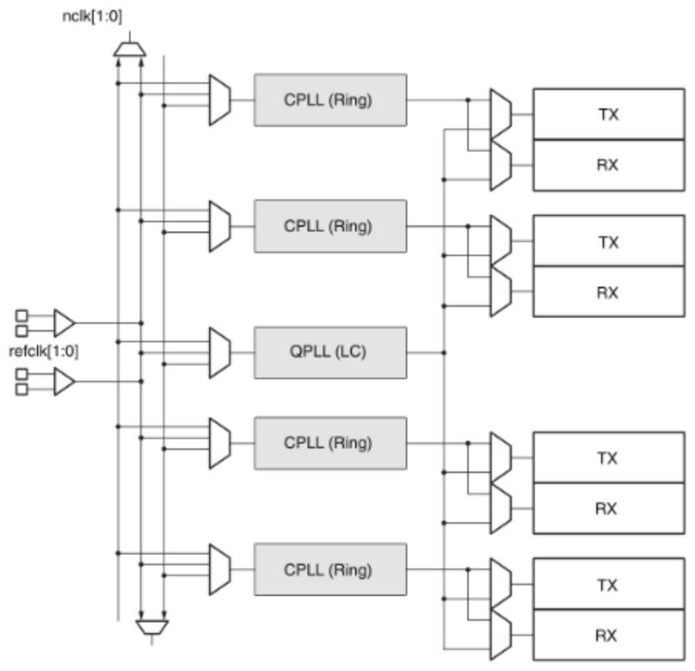 Dual-core system clock synchronization method and device based on timestamp marking circuit