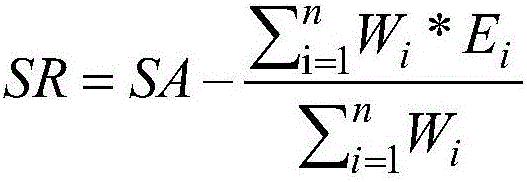 Data quality detection method based on spatial dispersion principle