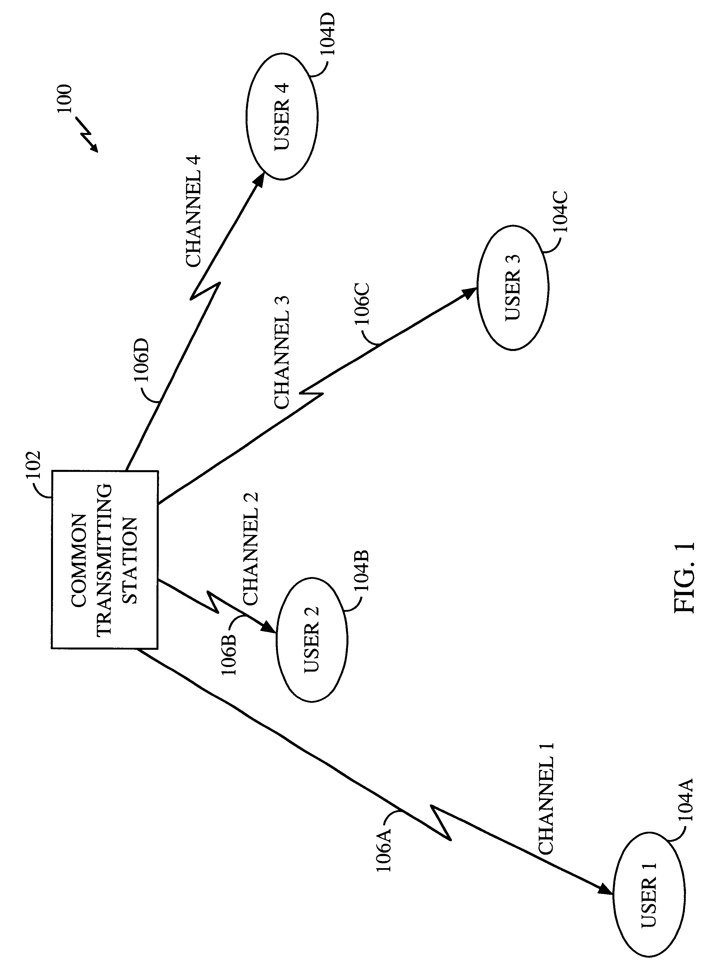 Transmitter directed code division multiple access system using path diversity to equitably maximize throughput