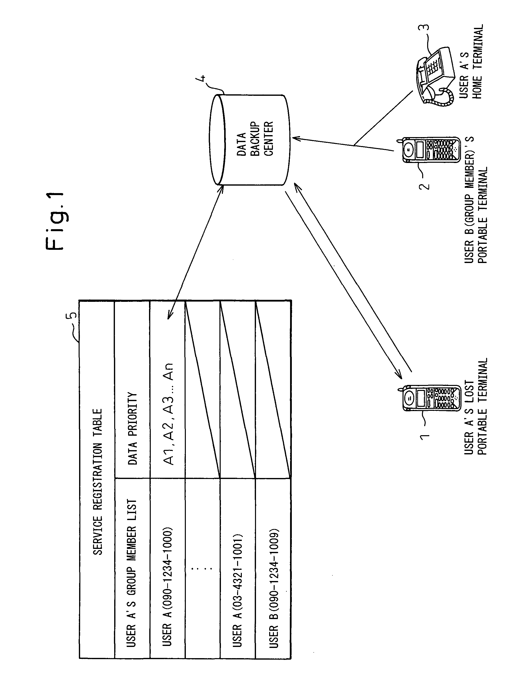 Portable wireless terminal and its security system