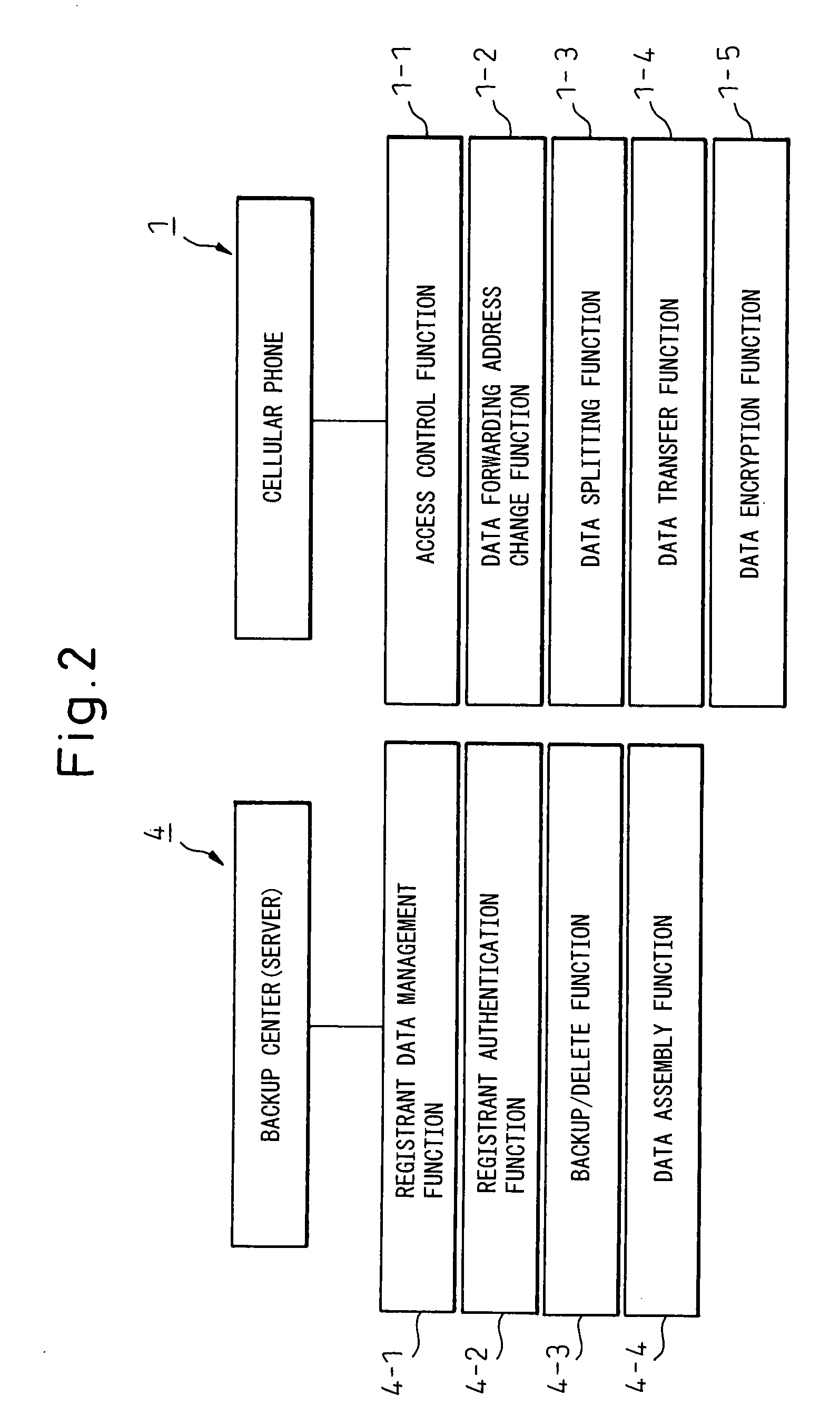 Portable wireless terminal and its security system