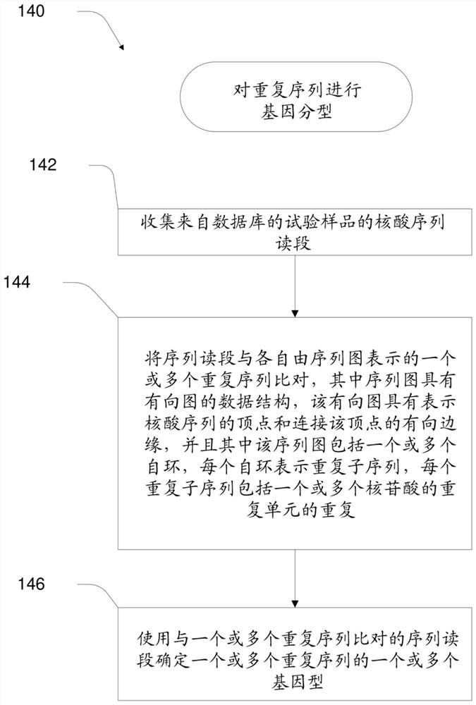 Sequence-graph based tool for determining variation in short tandem repeat regions