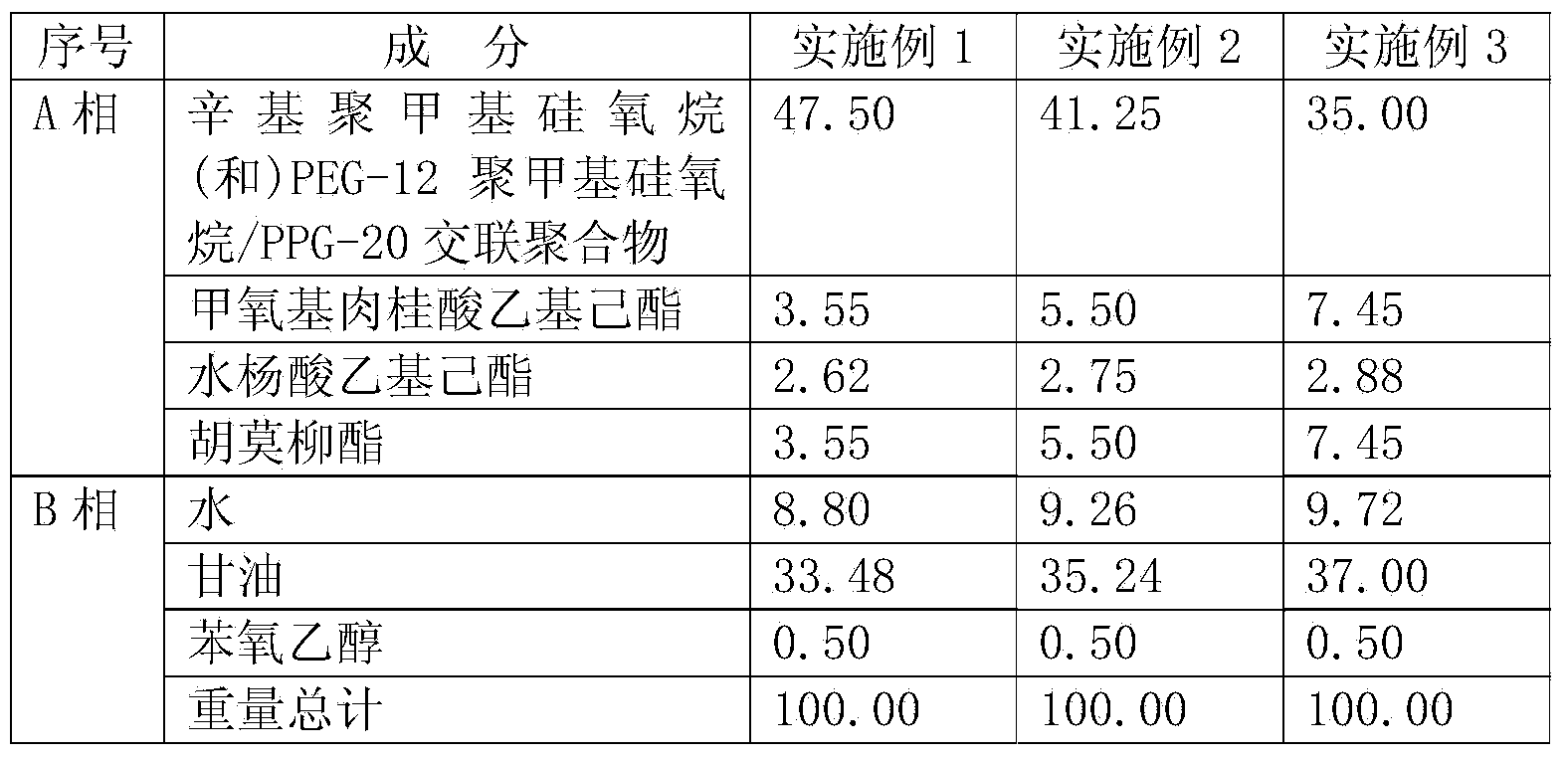 Transparent sunscreen base gel and preparation method thereof