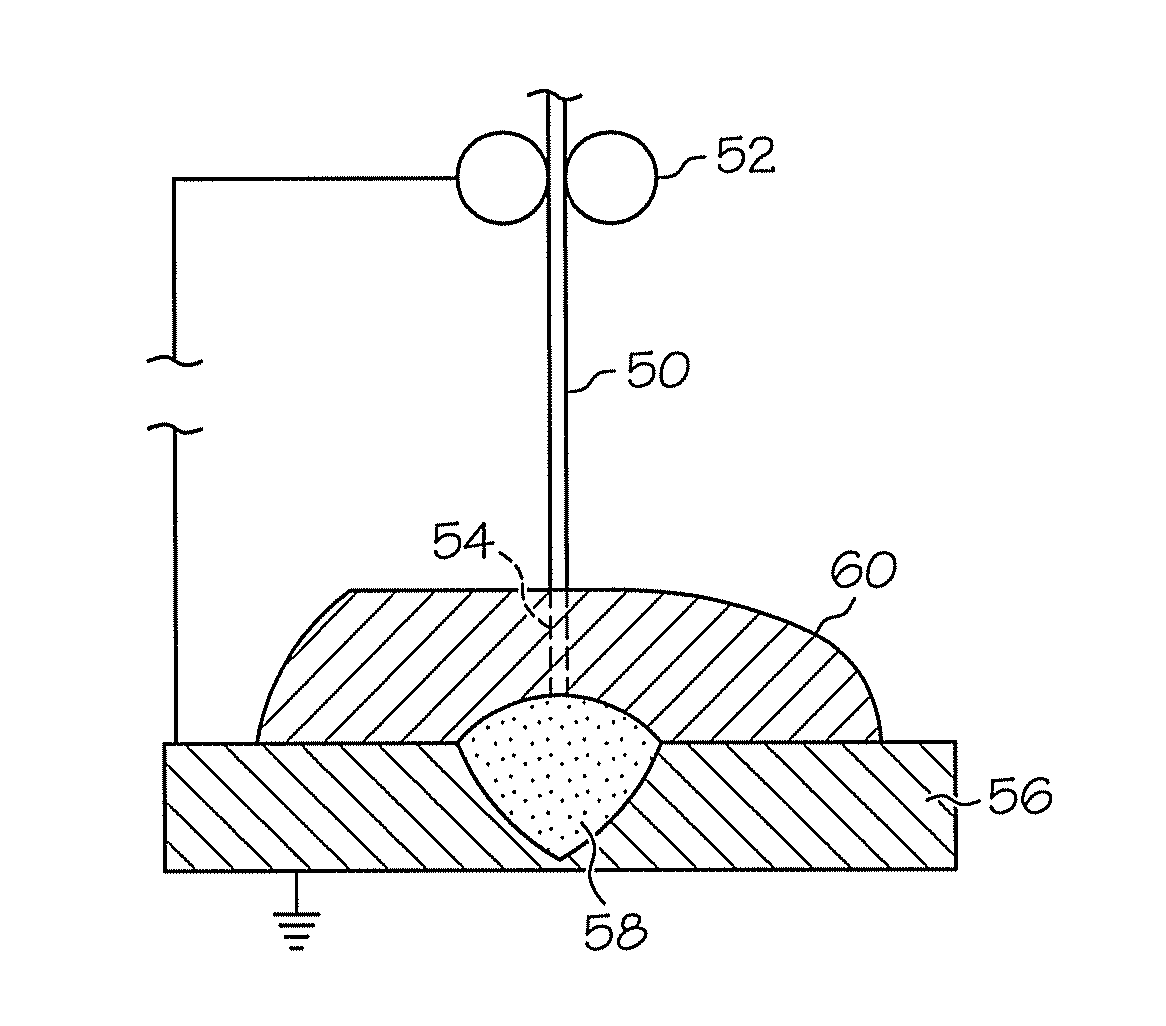 Welding wire for submerged arc welding