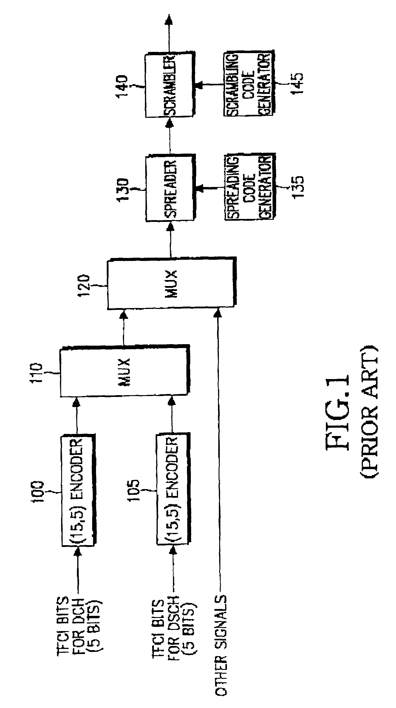 Apparatus and method for coding/decoding TFCI bits in an asynchronous CDMA communication system