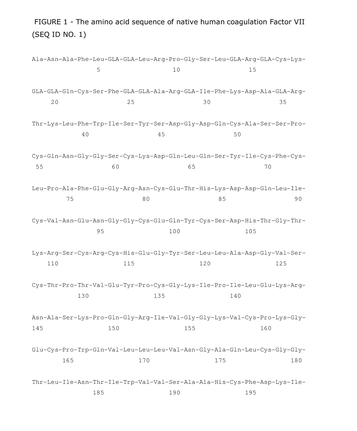 Human Coagulation Factor VII Polypeptides