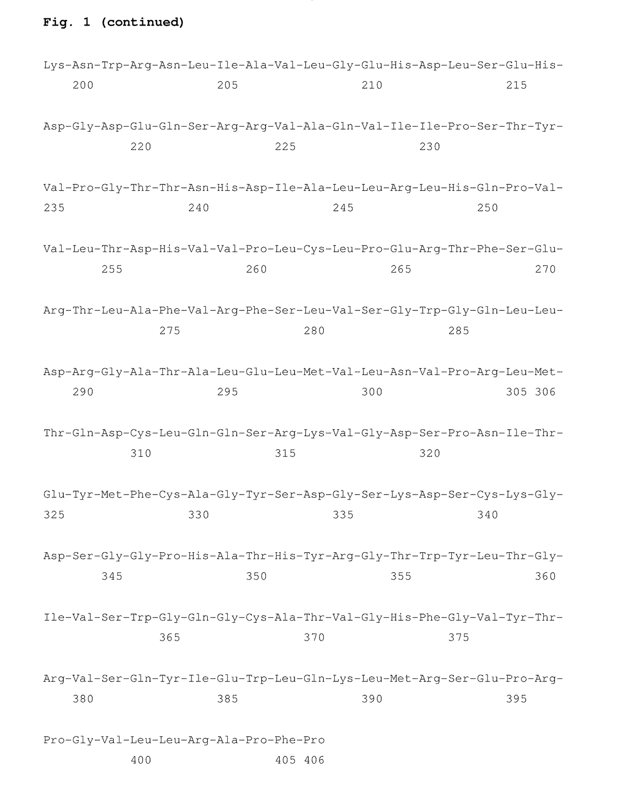 Human Coagulation Factor VII Polypeptides