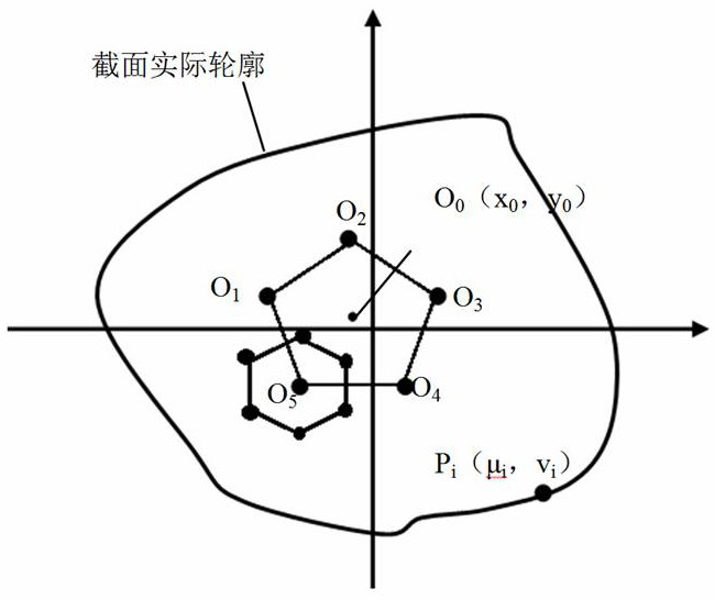 A Roundness Error Evaluation Algorithm