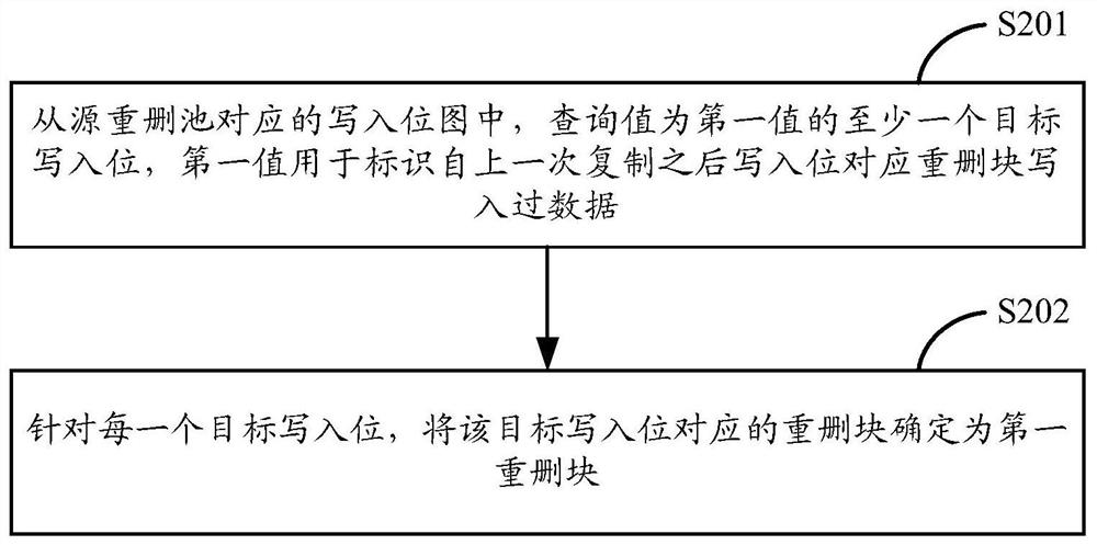 Method and device for protecting deduplication data