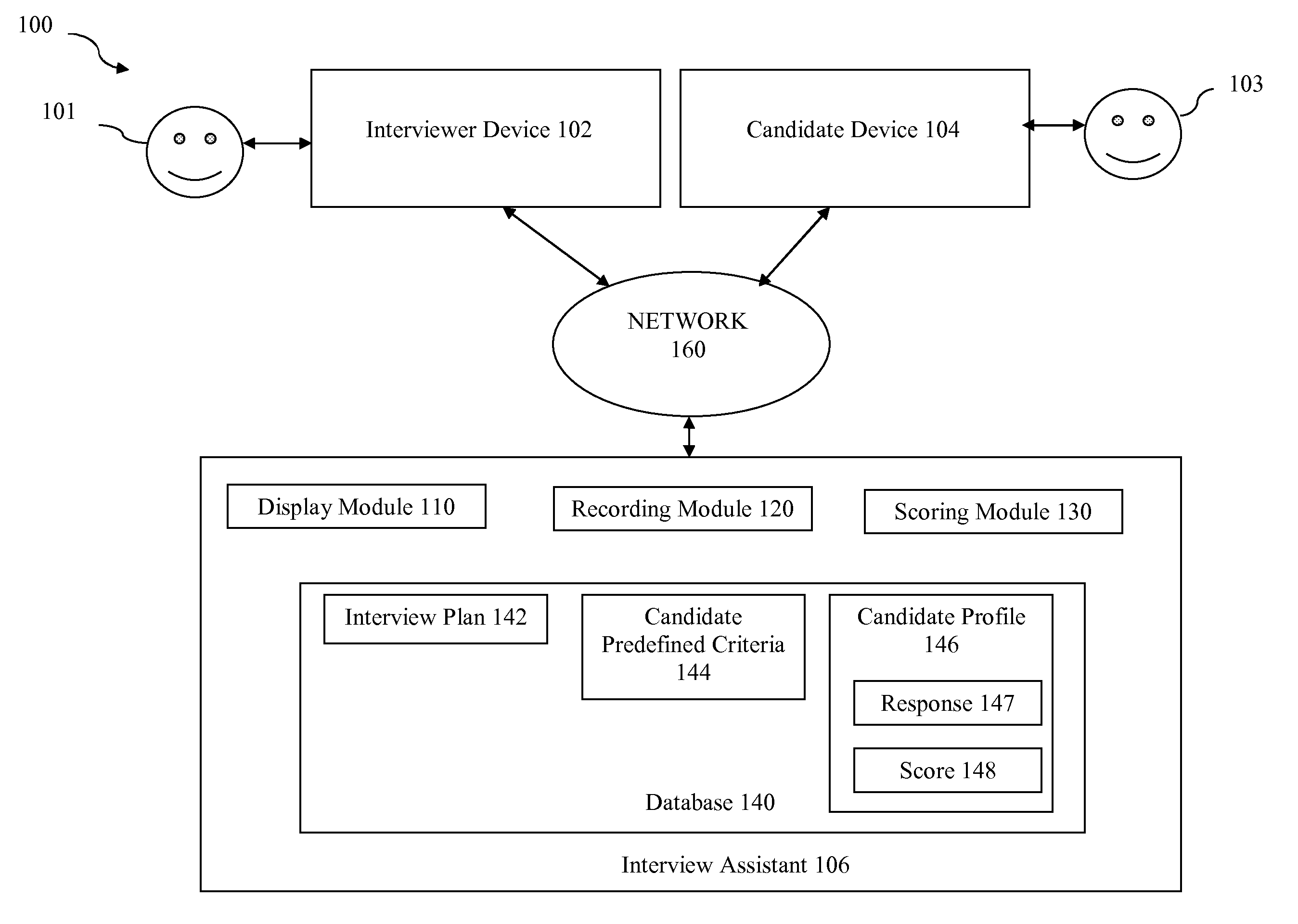 Systems and methods for evaluating job candidates