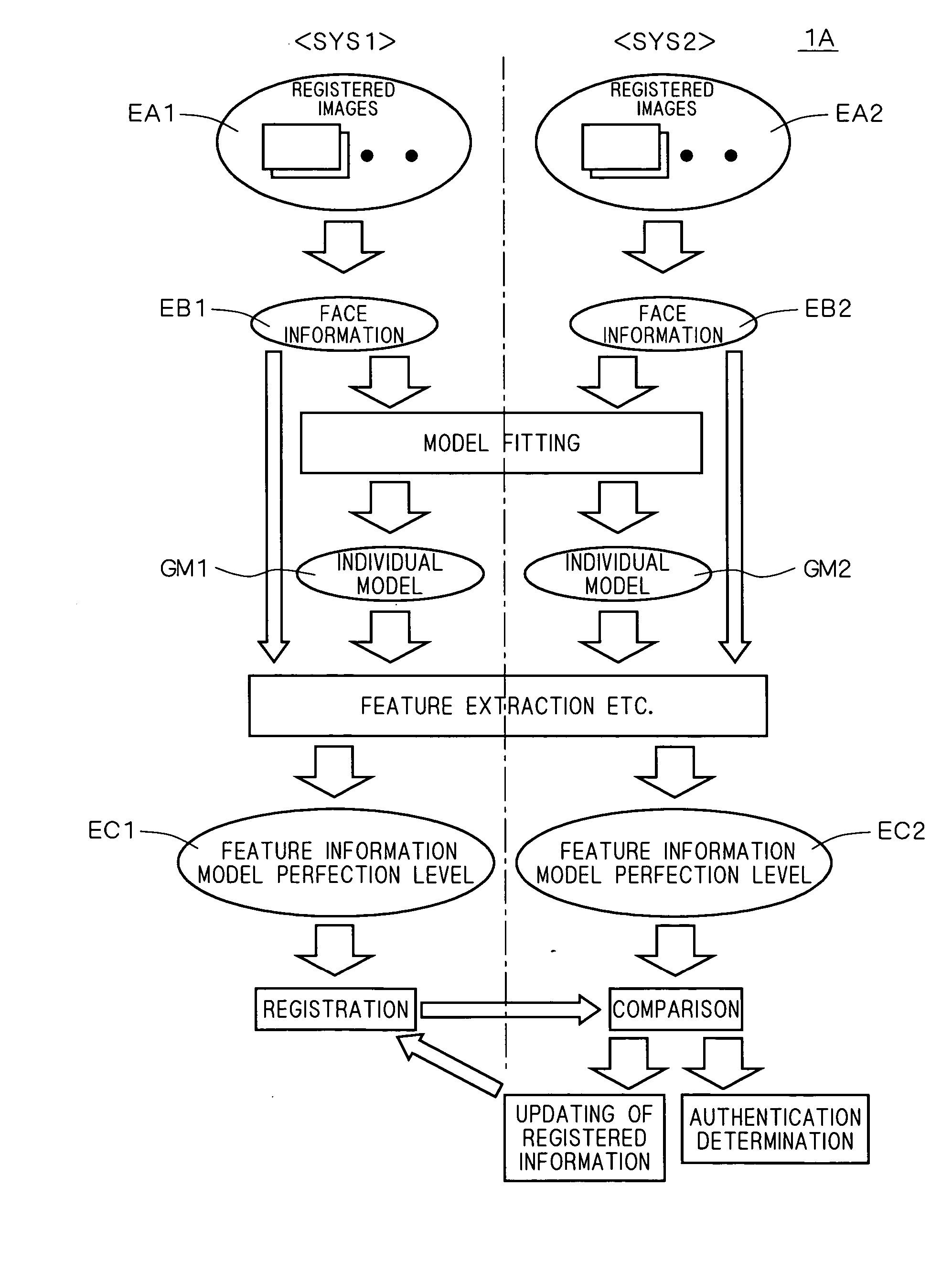 Authentication system, registration system, and program