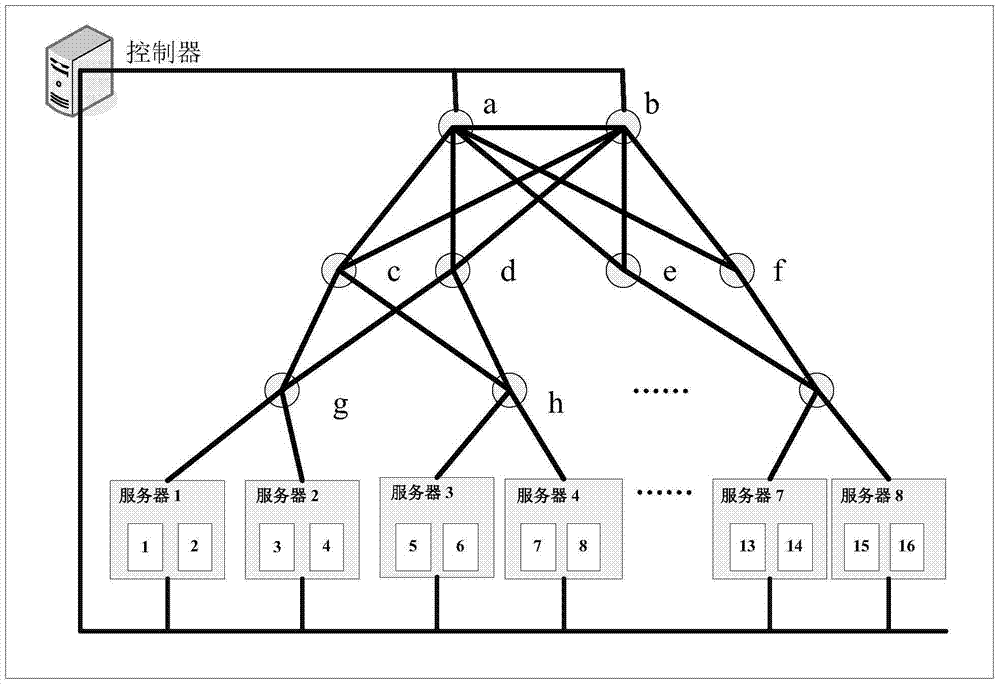 Method, device and system for adjusting virtual machine deployment location