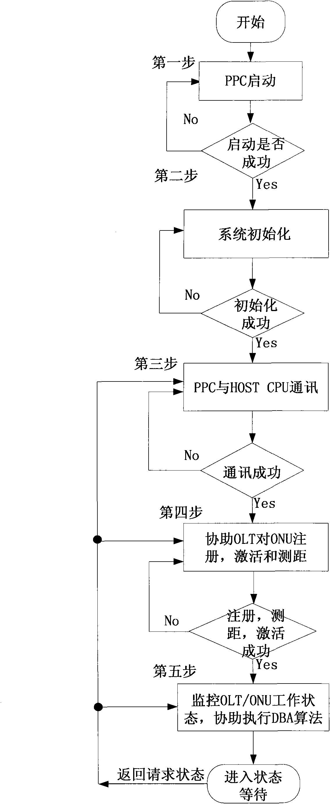 Hardware device and method for assisting in processing dynamic bandwidth allocation algorithm