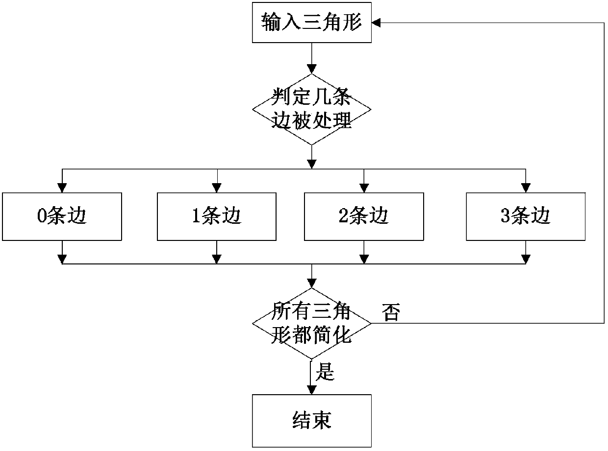 Three-dimensional topological information extraction method based on Reeb graph description