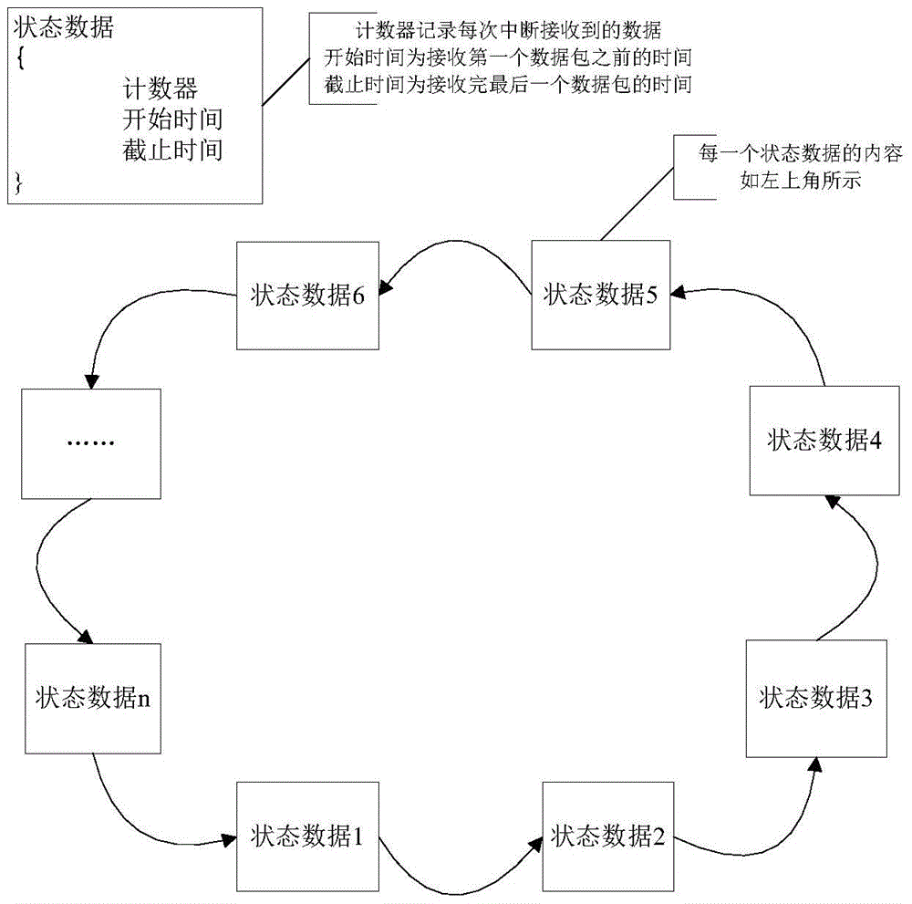 A method and system for receiving network driver layer data packets based on dynamic prediction