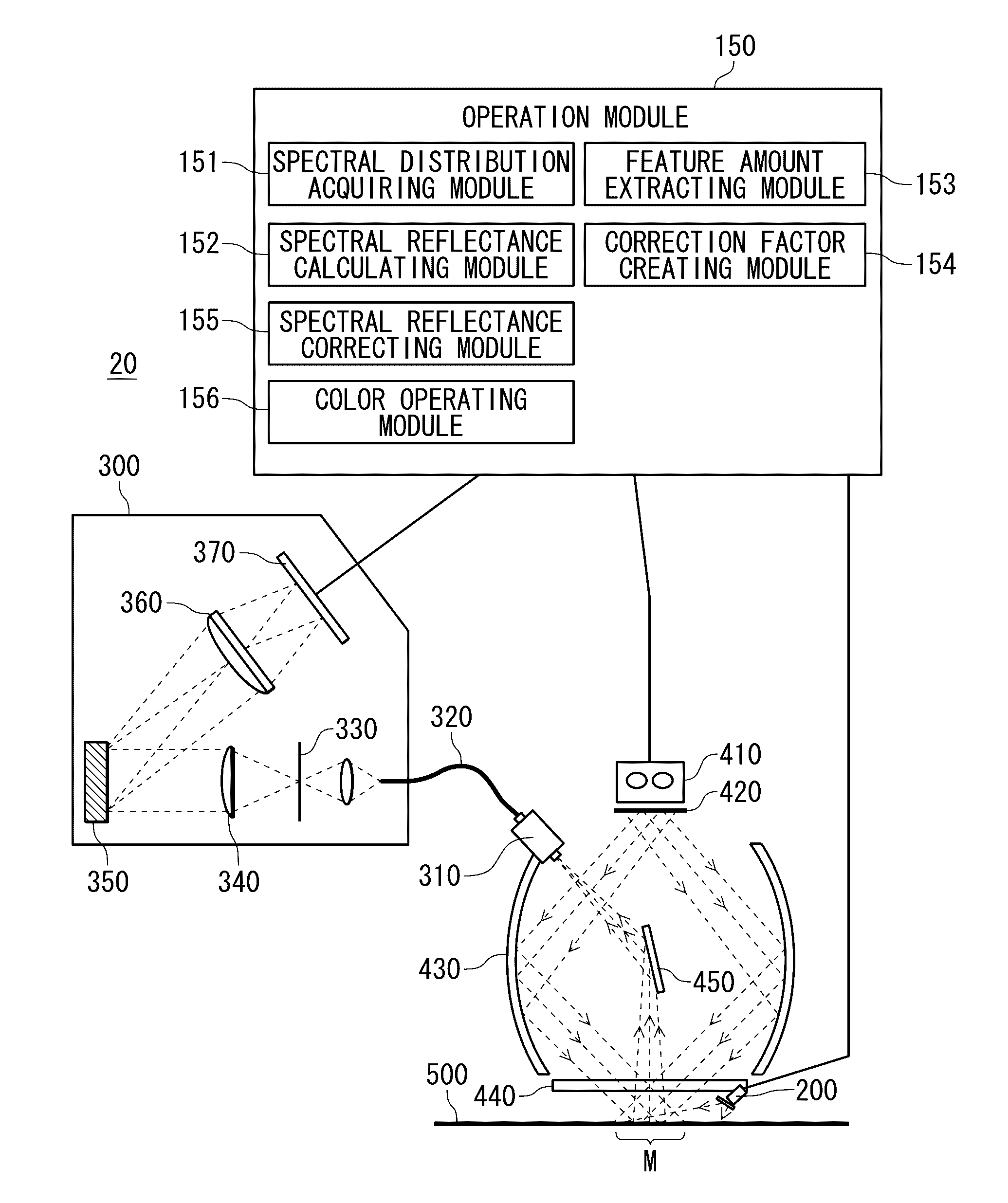 Displacement sensor, spectral characteristic measuring apparatus, color measuring apparatus, planar measured object quality monitoring apparatus, displacement measuring method, spectral characteristic measuring method, and color measuring method