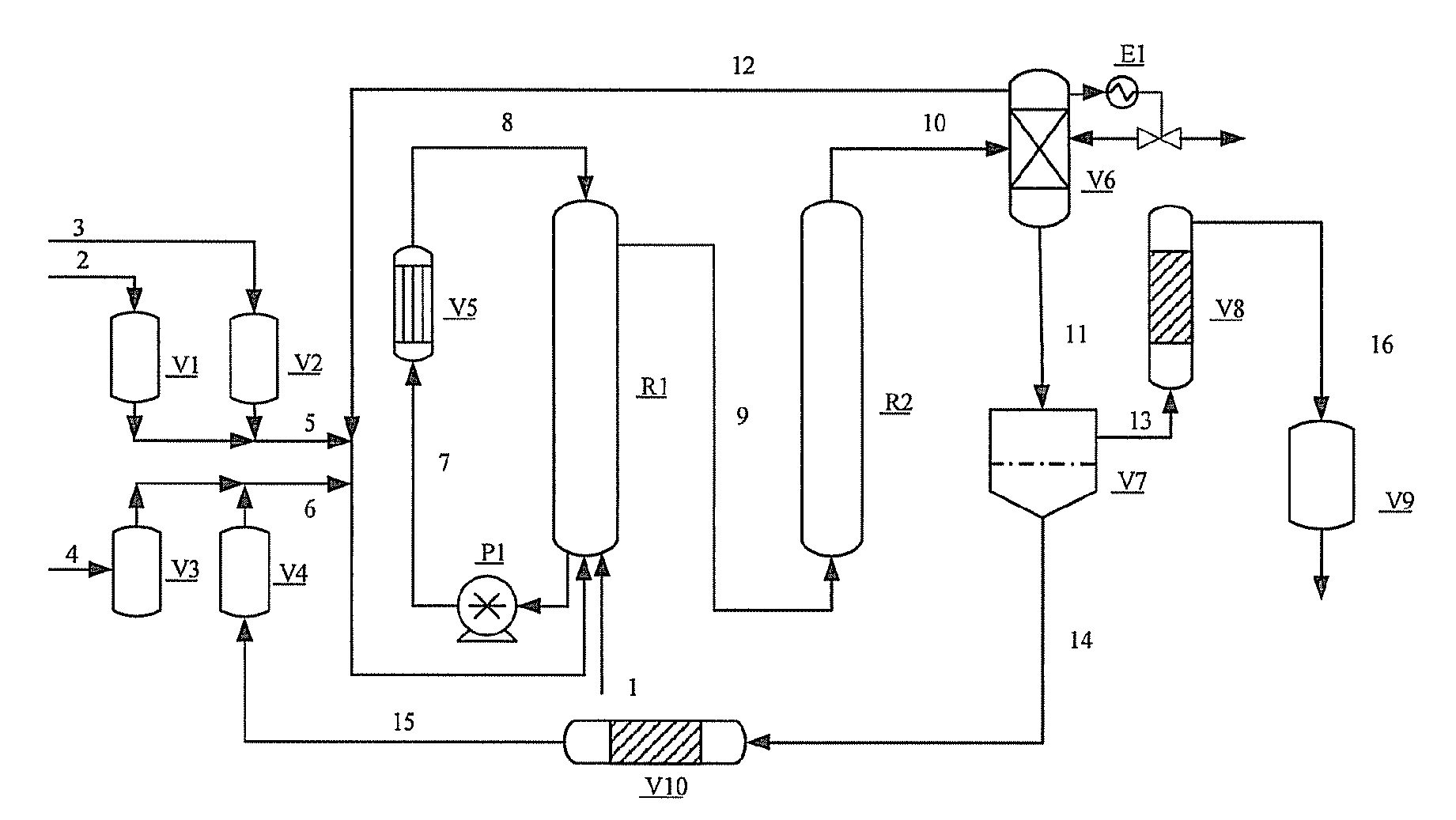 Method for synthesizing polyoxymethylene dimethyl ethers catalyzed by an ionic liquid