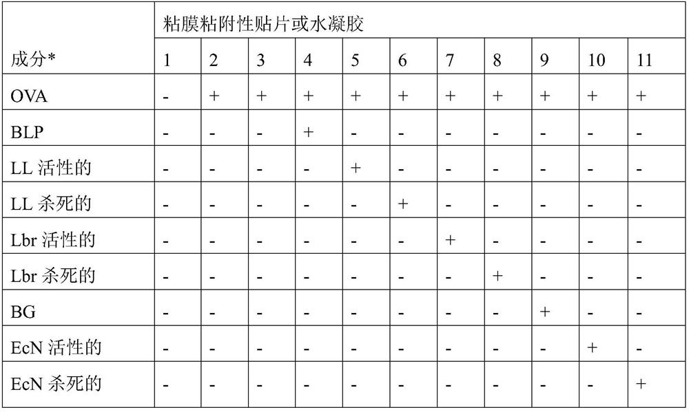 Treatment of immune diseases by administration of antigen-specific formulations