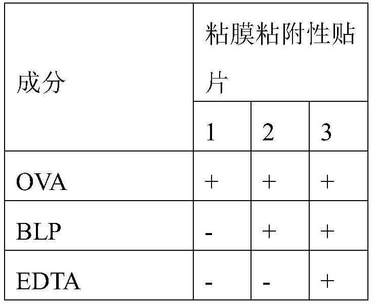 Treatment of immune diseases by administration of antigen-specific formulations