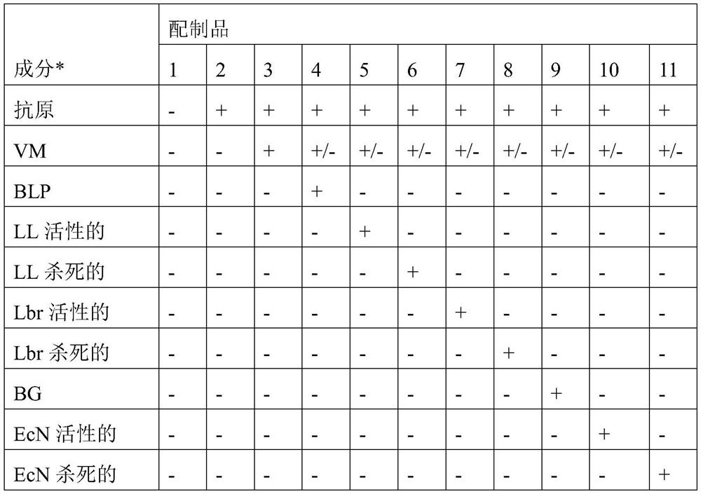 Treatment of immune diseases by administration of antigen-specific formulations