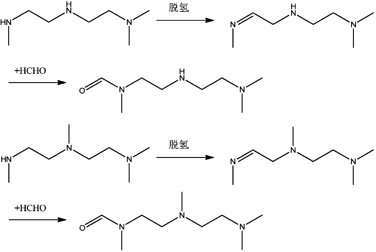 Method of continuously preparing pentamethyldiethylenetriamine and catalyst system for method