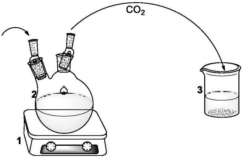 Synthesis method of related polypeptide