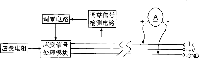 Remote zero setting circuit and method for resistance-type strain measurement