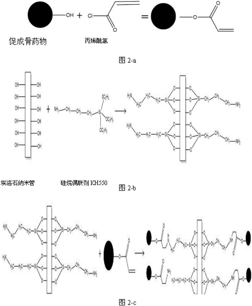 Preparation method of bone restoration material containing multiple drug-loaded slow release systems