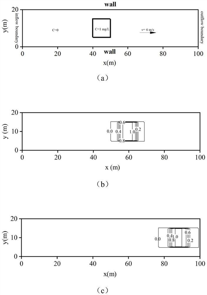 GPU acceleration-based pollutant transport high-resolution numerical simulation method