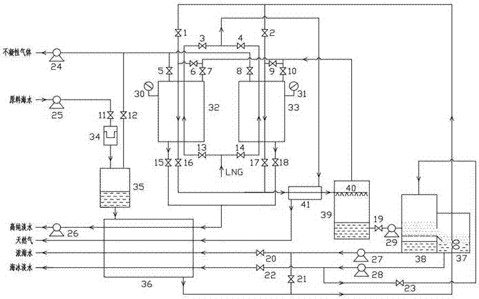 Liquefied natural gas (LNG) cold energy-driving seawater desalination device and method with double functions of vaporization and freezing