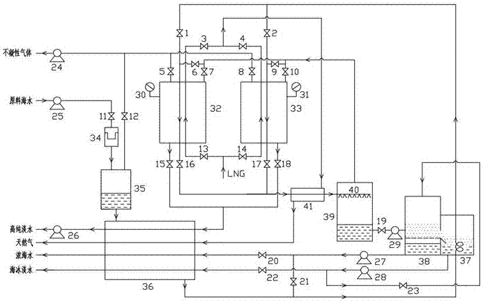 Liquefied natural gas (LNG) cold energy-driving seawater desalination device and method with double functions of vaporization and freezing