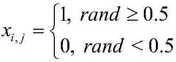 Polarity searching method of fixed-polarity Reed-Muller logic circuit