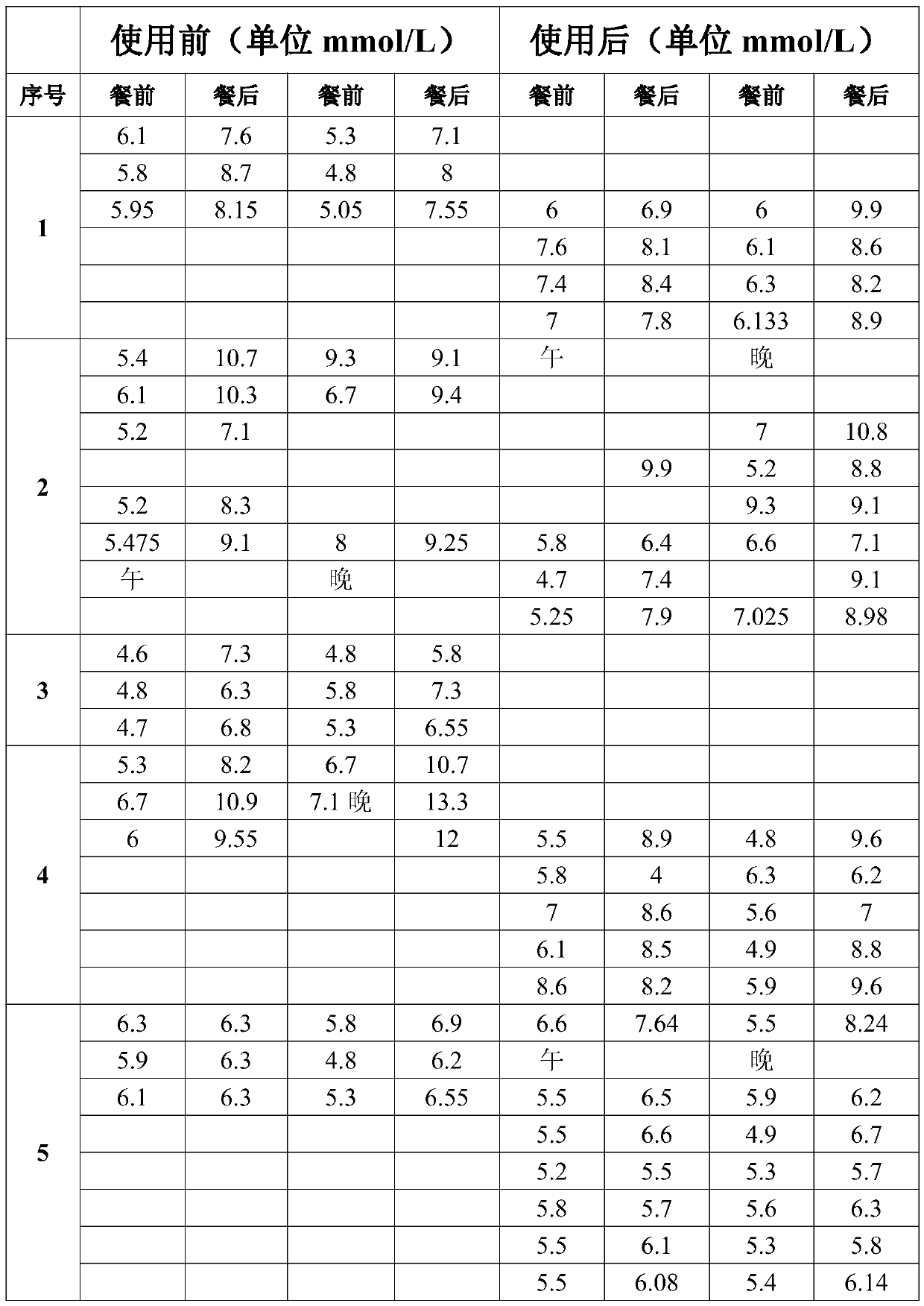 Appetizing solid drink with effect of reducing food glycemic index and preparation method thereof