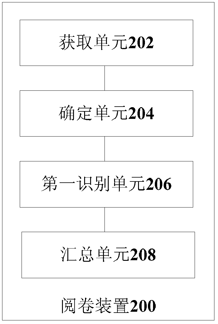 Paper inspection method and device