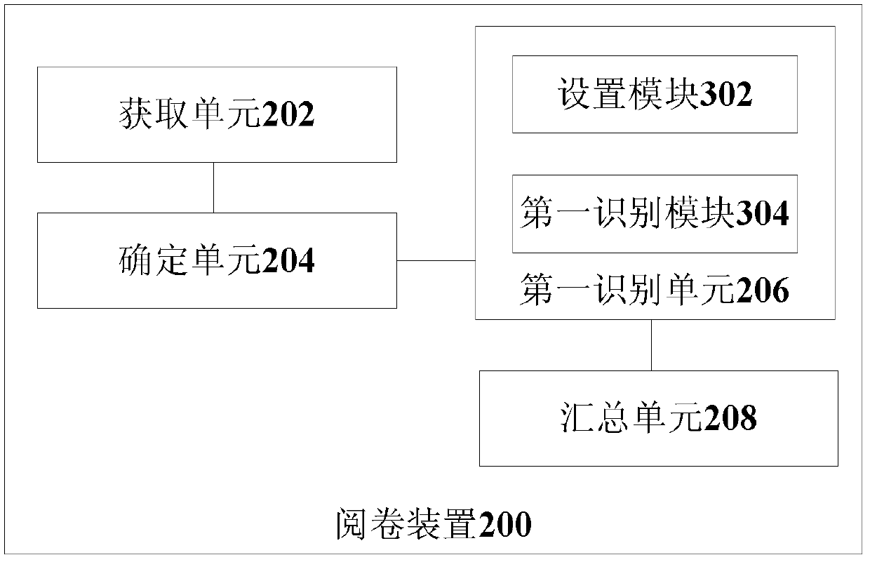 Paper inspection method and device