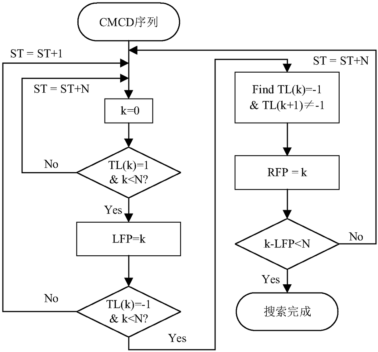 GNSS (global navigation satellite system) pseudo-range multi-path eliminating method based on adaptive filtering