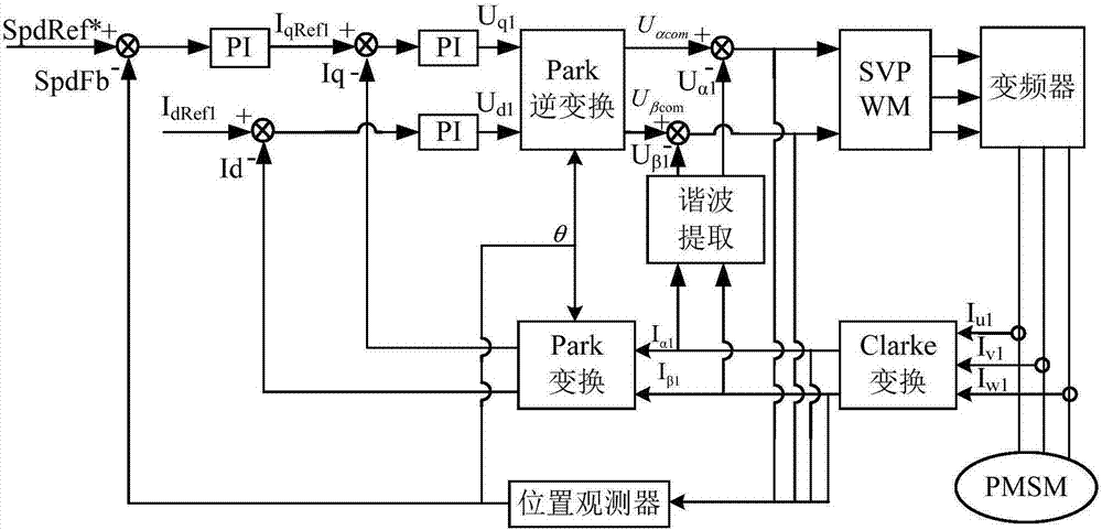 Harmonic current suppression method, device, equipment and storage medium