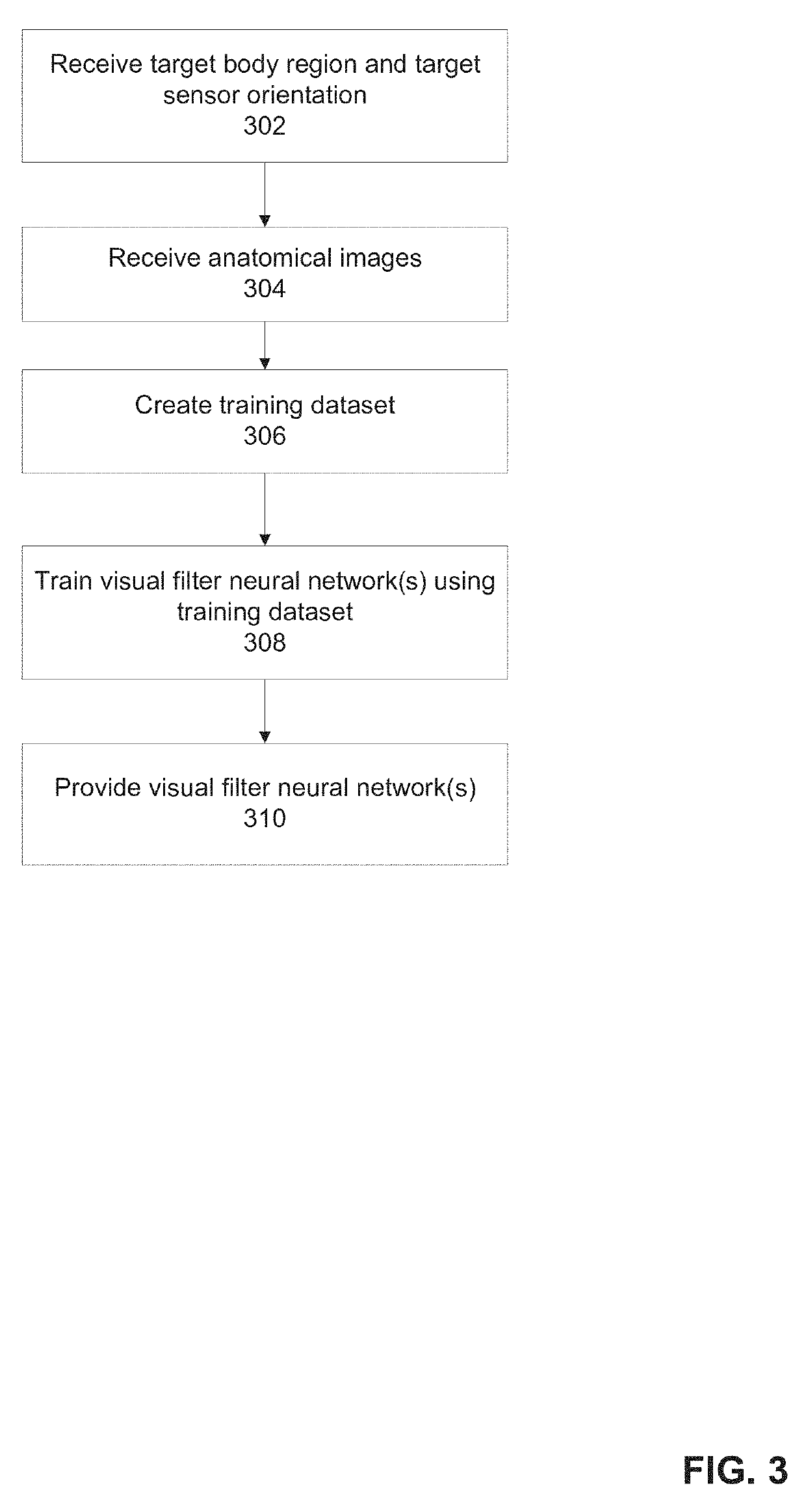 Systems and methods for pre-processing anatomical images for feeding into a classification neural network