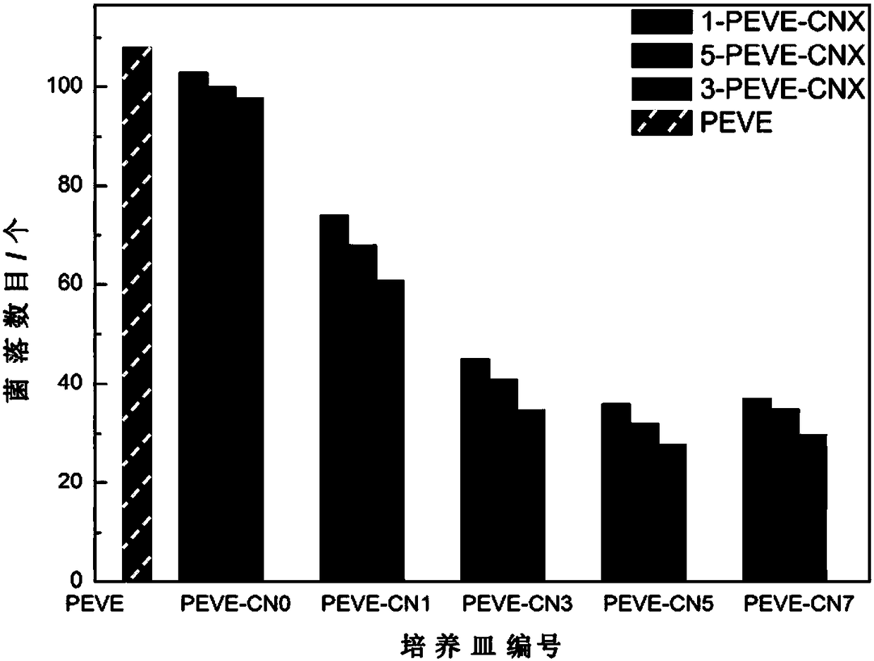 An organic fluorocarbon resin composite coating with antifouling and sterilization properties under visible light and its preparation method