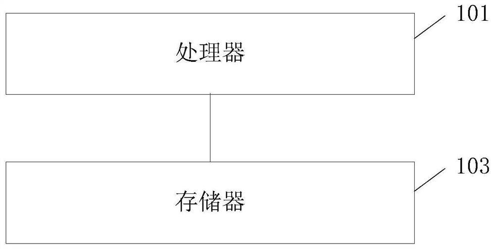 Method, device and system for website seo processing