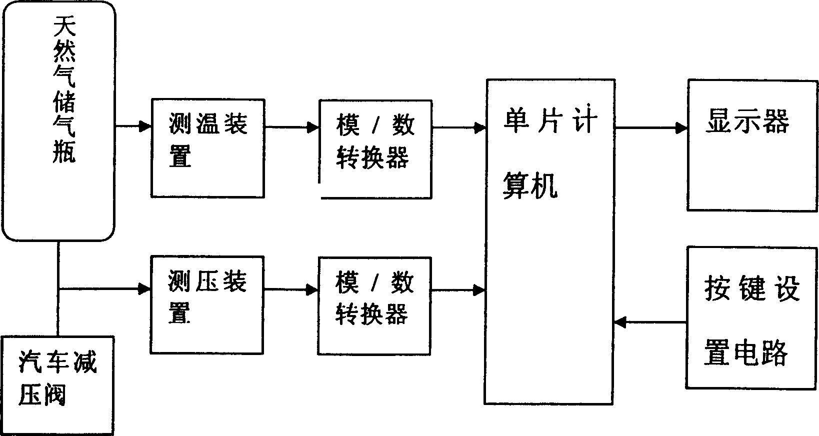 Computer gas volume metering method and device for natural gas fuel cylinder of vehicle