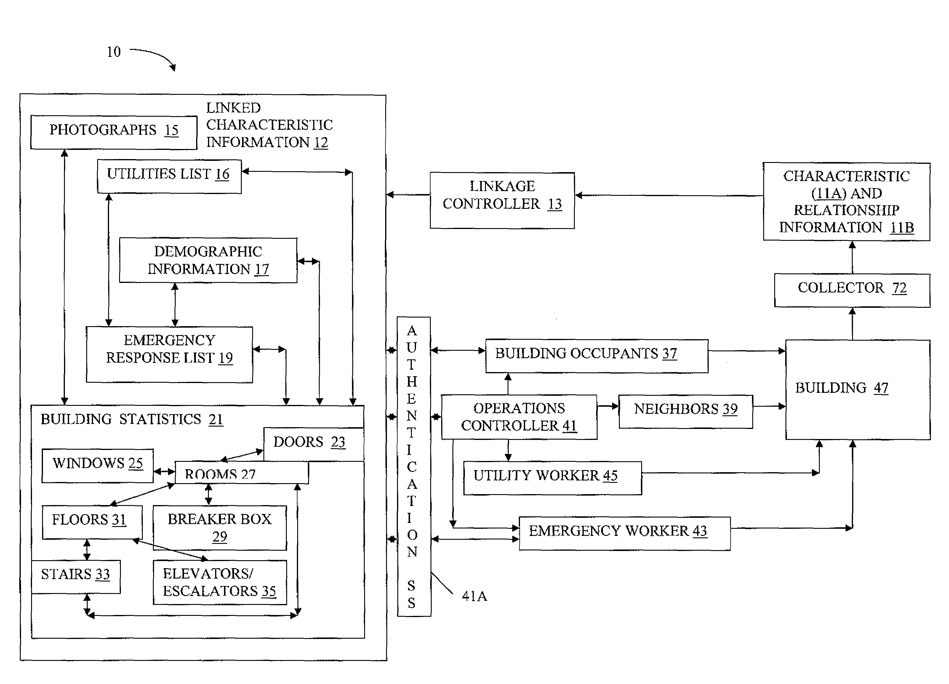 System and method for automated building incident response